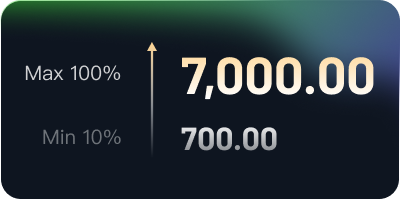 Monto máximo 7,000.00 y monto mínimo 700.00